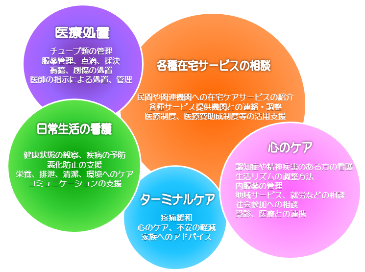 訪問看護コンセプト