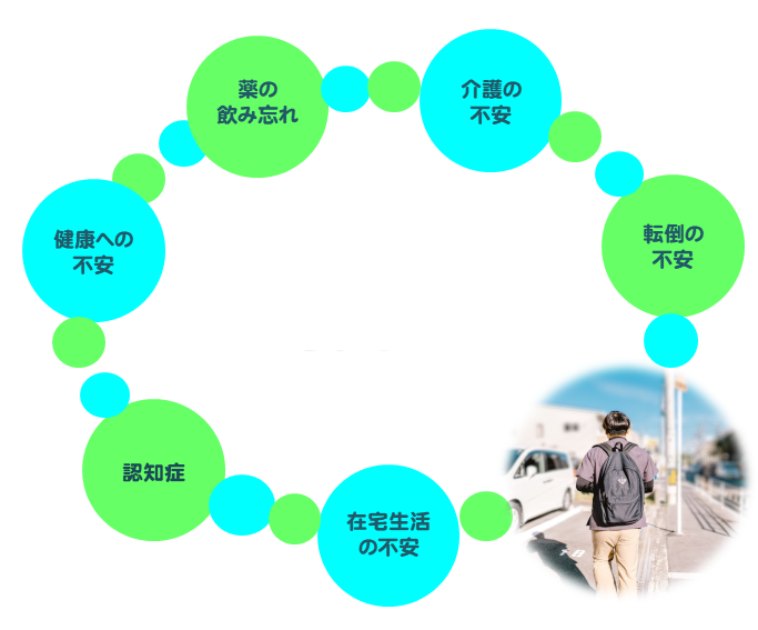 訪問看護コンセプト