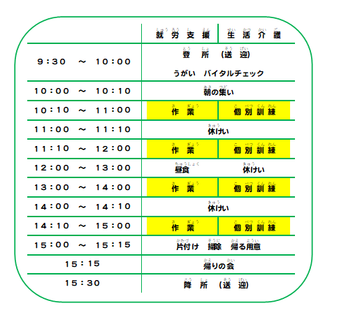 プログラム